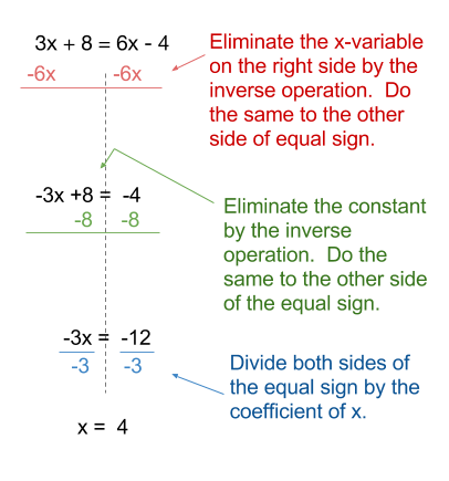 math-flashcards.com