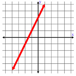 math-flashcards.com